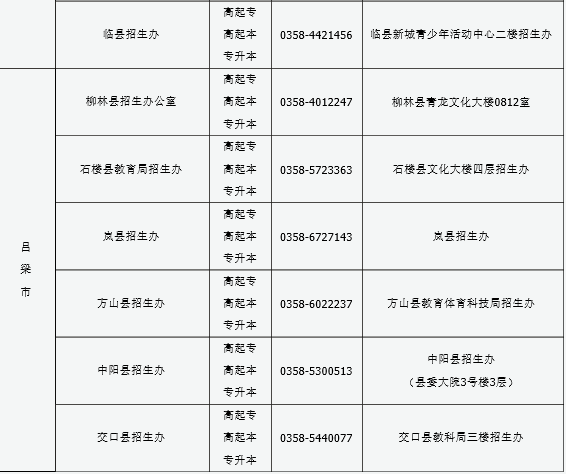 山西2016年成人高考报名现场确认点信息