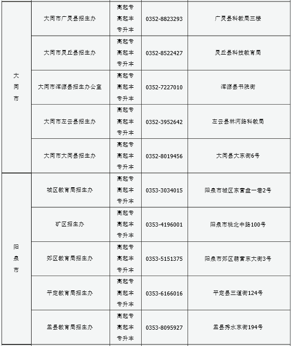 山西2016年成人高考报名现场确认点信息