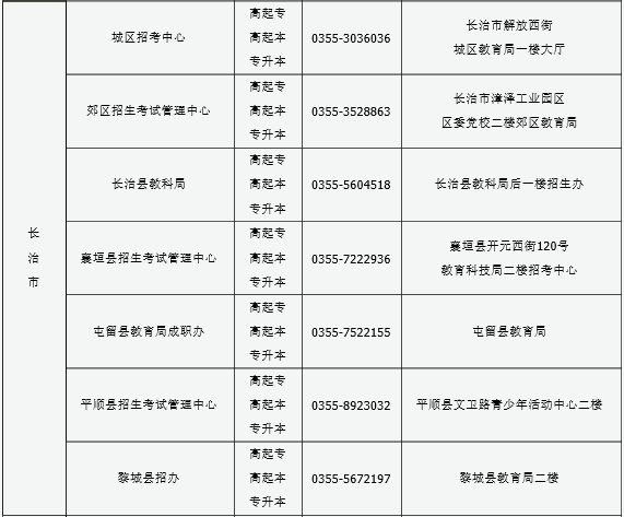 山西2016年成人高考报名现场确认点信息