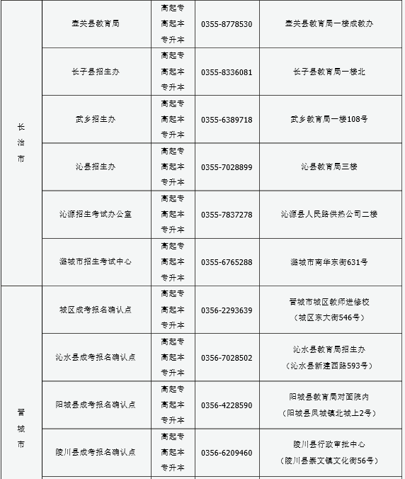 山西2016年成人高考报名现场确认点信息