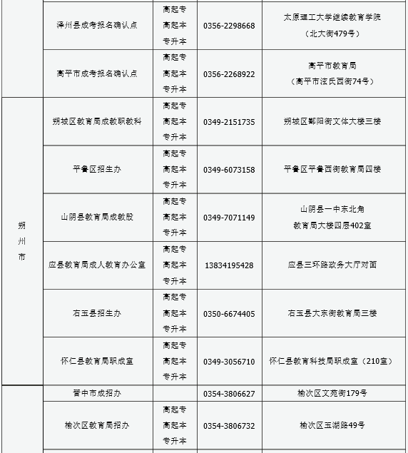 山西2016年成人高考报名现场确认点信息