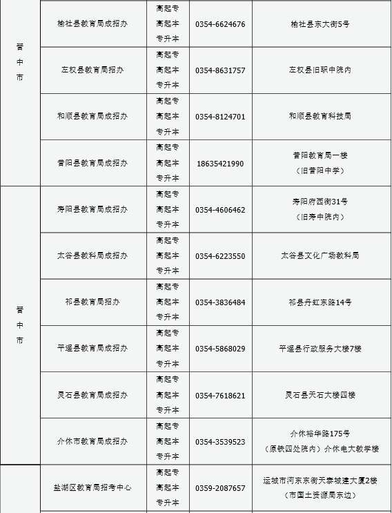 山西2016年成人高考报名现场确认点信息