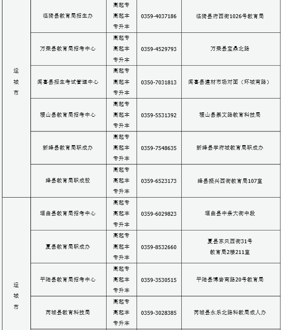 山西2016年成人高考报名现场确认点信息