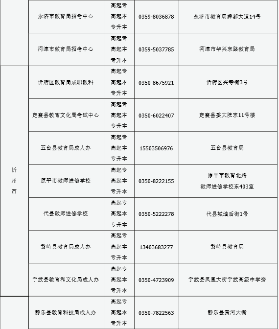 山西2016年成人高考报名现场确认点信息