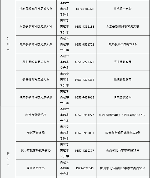 山西2016年成人高考报名现场确认点信息