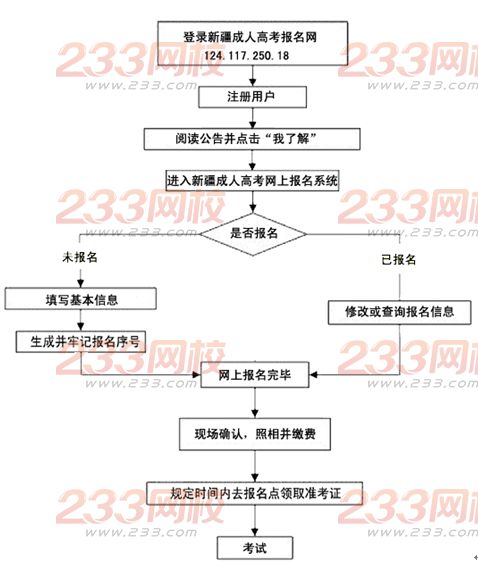 新疆2016年成人高考网上报名指南