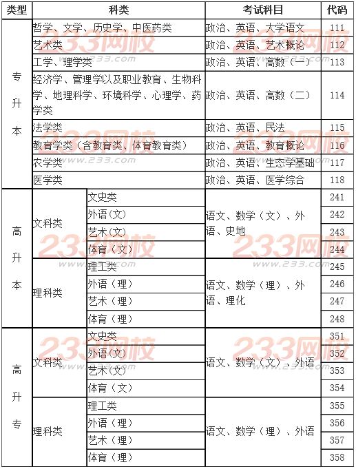 海南2016年成人高考考试报名通知