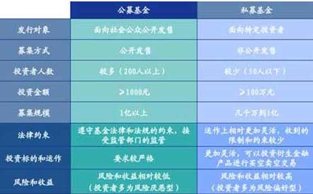 纯干货:私募基金的那点事儿