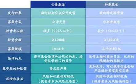 纯干货：私募基金的那点事儿