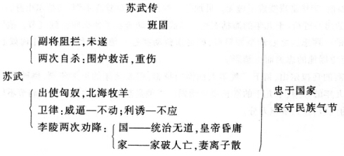 2016下半年教师资格证考试全真模拟卷及答案四——语文学科知识与教学能力(高级中学)