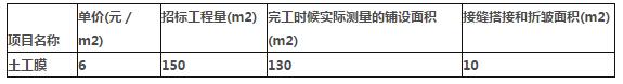 2016一级建造师《水利水电》单选特训100题(八)