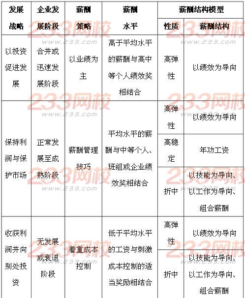 2016人力资源管理师二级专业技能模拟题(7)