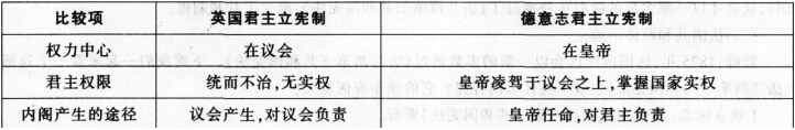 2016下半年教师资格证考试全真模拟卷及答案一——历史学科知识与教学能力(高级中学)