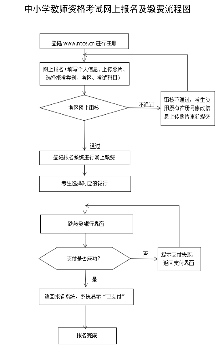 2016年下半年贵州教师资格证考试报名时间公告