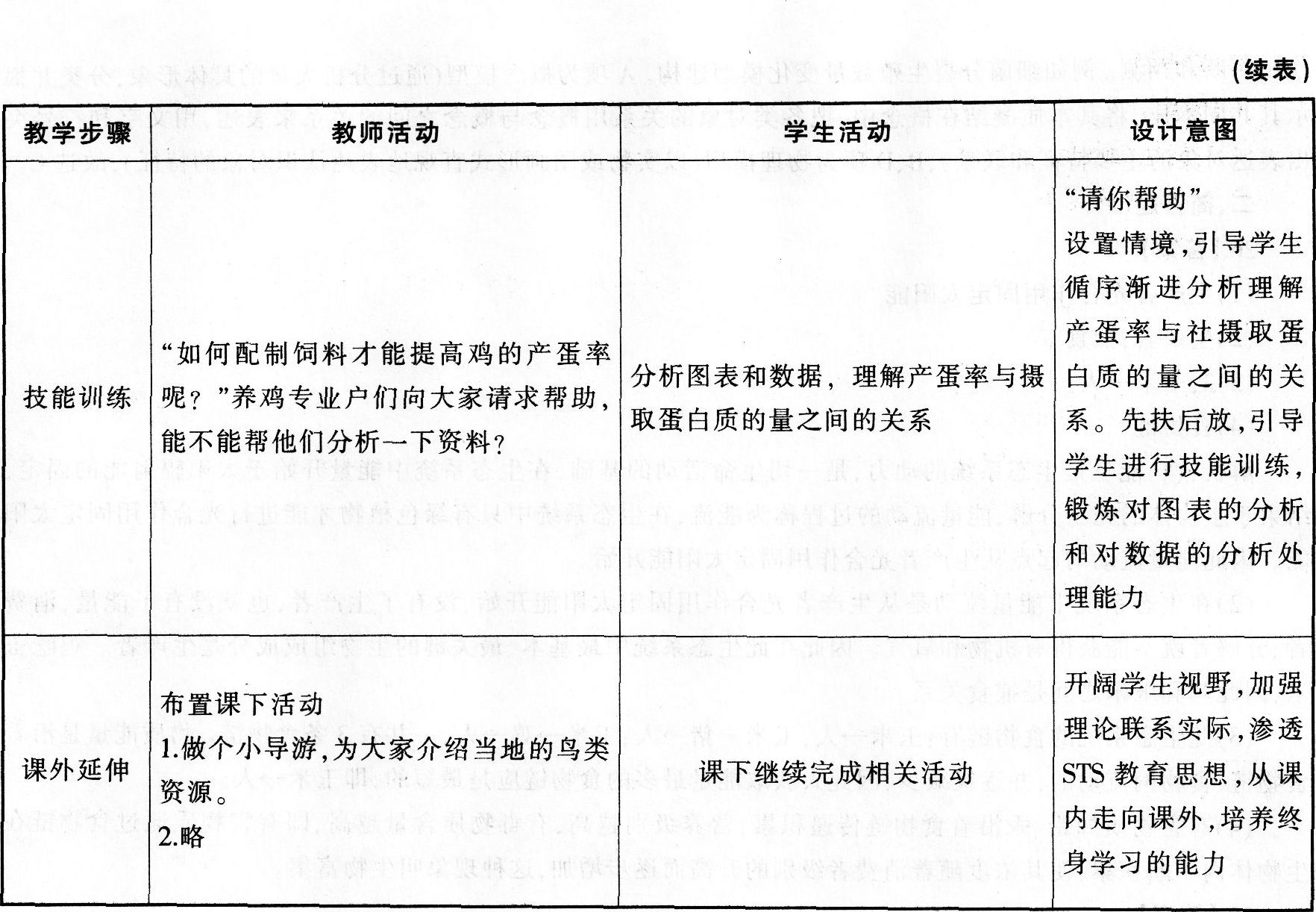 2016年下半年教师资格证考试试题及答案二——生物学科知识与教学能力(初级中学)