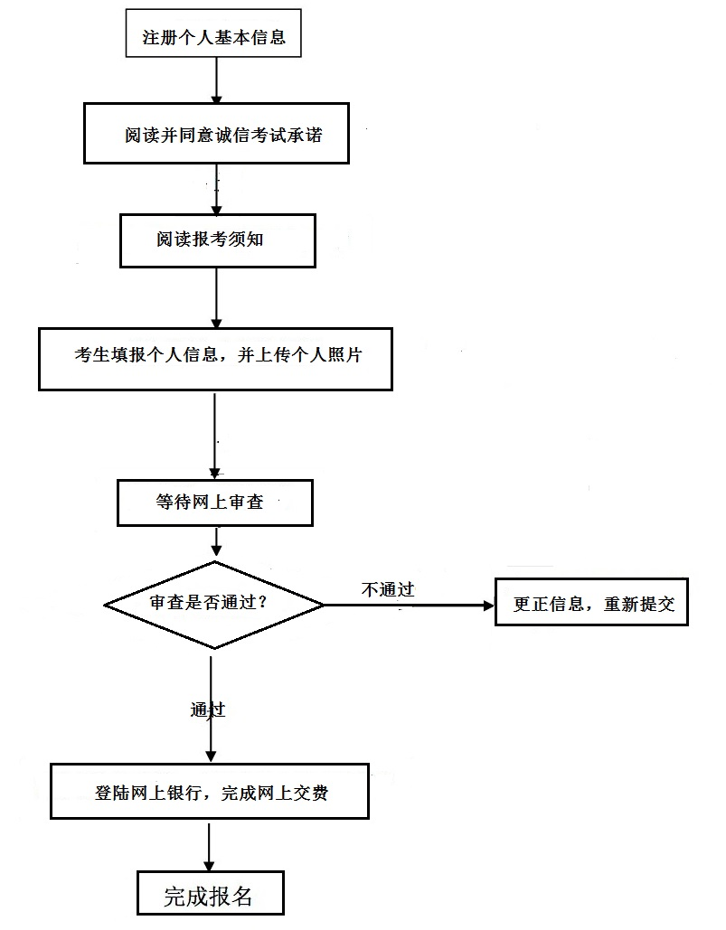 2016年下半年湖北教师资格证考试报名时间公告