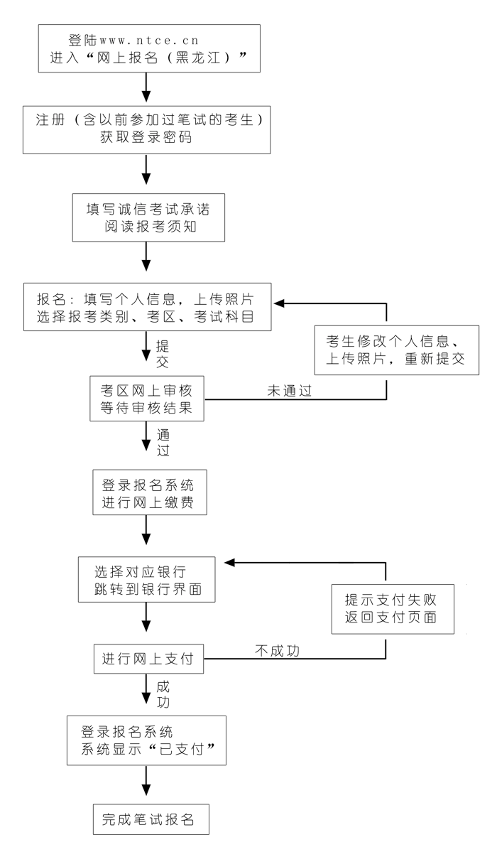 2016年下半年黑龙江教师资格证考试报名时间公告