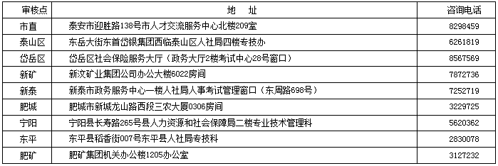2016年山东泰安执业药师报名资格审核