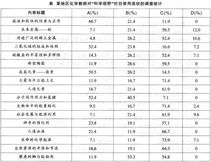 2016年下半年教师资格证考试试题及答案二——化学学科知识与教学能力(高级中学)