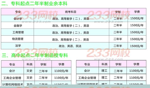 河南财经政法大学2016年成人高考招生简章