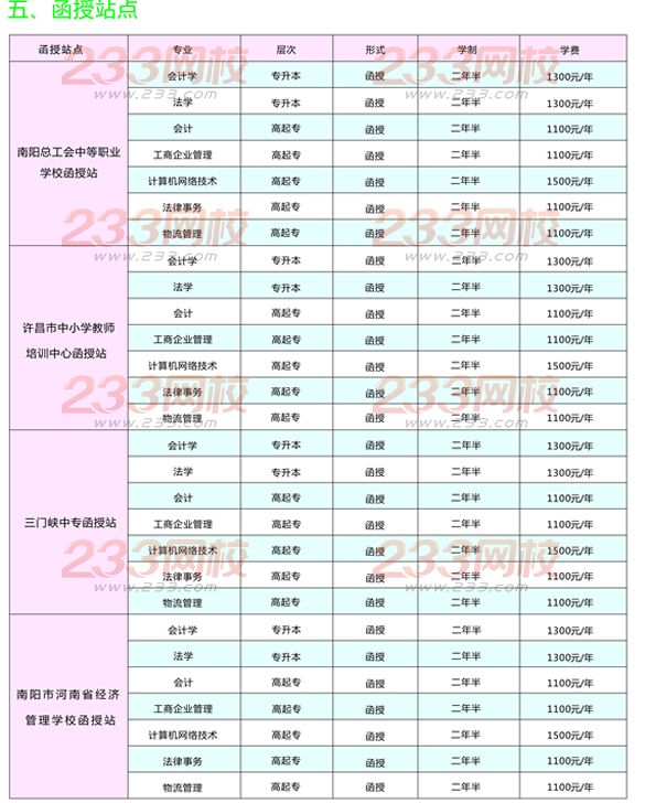 河南财经政法大学2016年成人高考招生简章