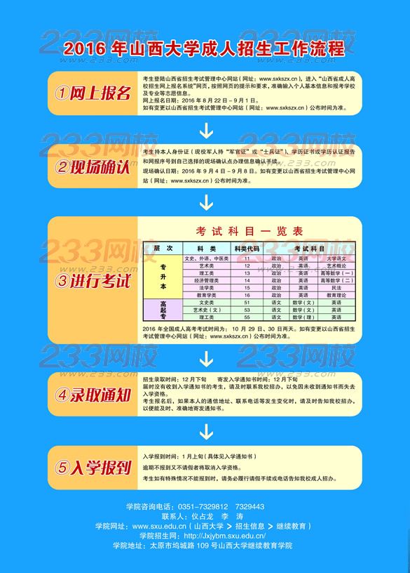 山西大学2016年成人高考招生简章