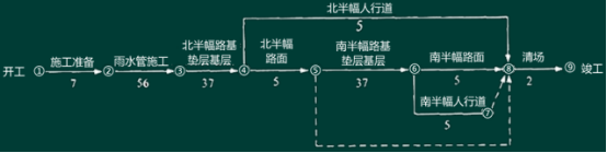 2016一级建造师《市政工程》第二章讲师精选案例题(1)