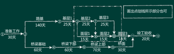 2016一级建造师《市政工程》第二章讲师精选案例题(2)