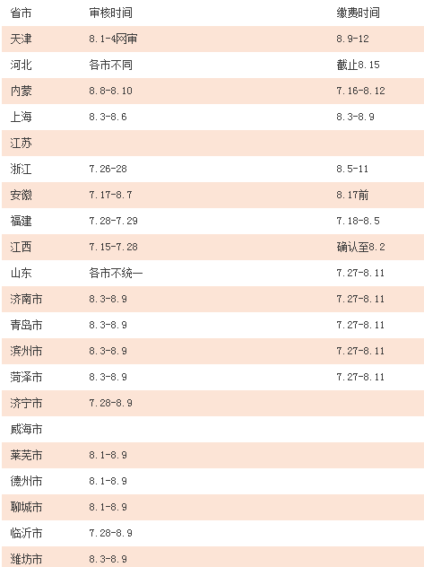 2016年执业药师报名即将全部结束