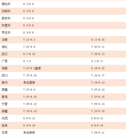 2016年执业药师报名即将全部结束