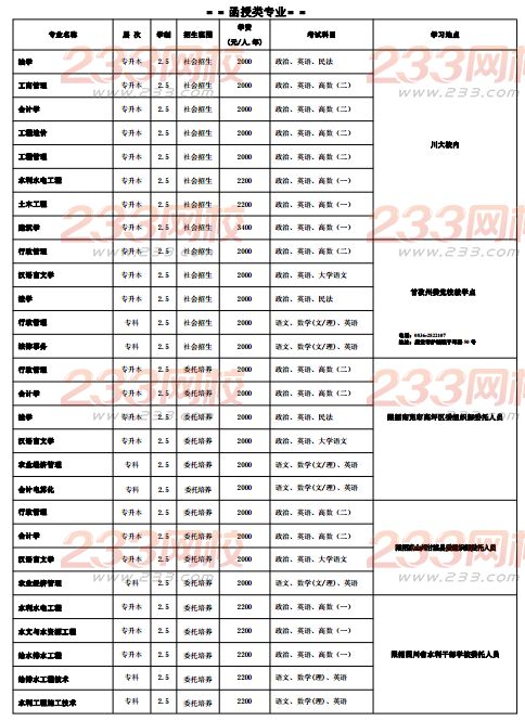 四川大学2016年成人高考招生简章