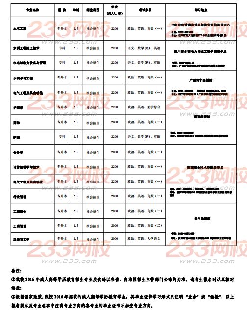 四川大学2016年成人高考招生简章