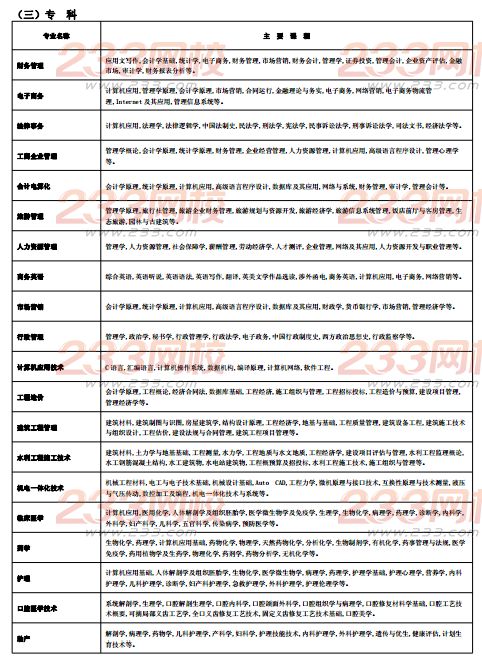 四川大学2016年成人高考招生简章