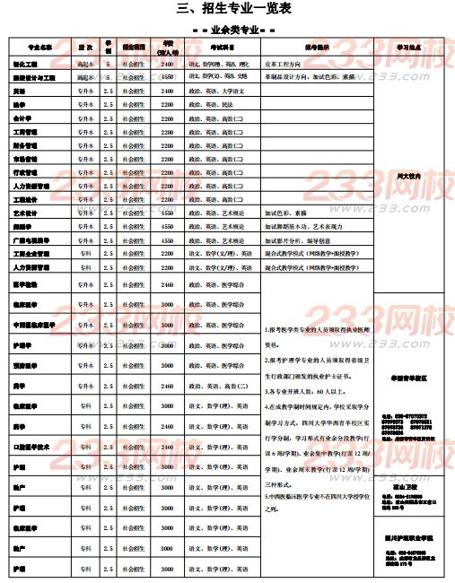 四川大学2016年成人高考招生简章