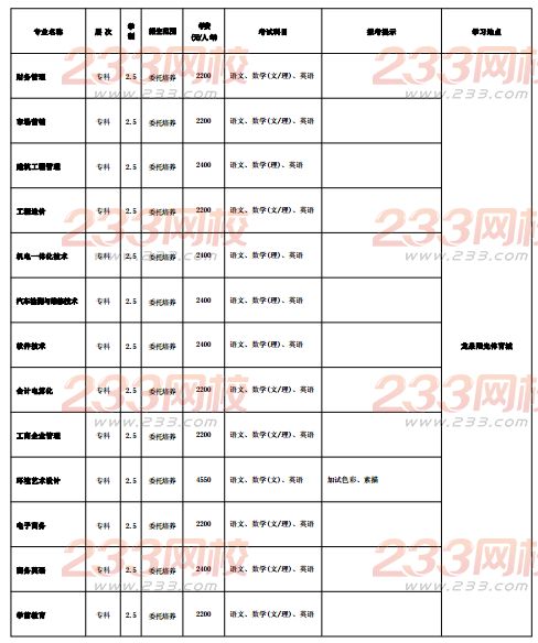 四川大学2016年成人高考招生简章