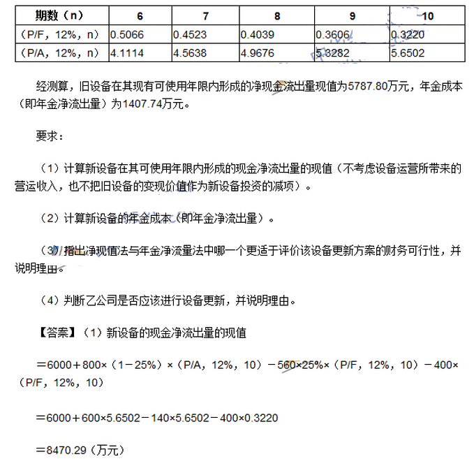 2016年中级会计师《财务管理》考试真题及答案（网友版）