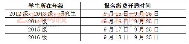 2016年12月西南交通大学英语四级报名时间