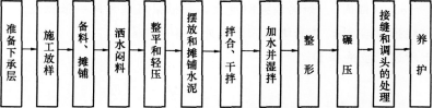 2016年一级建造师《公路工程》最后猜题卷(一)