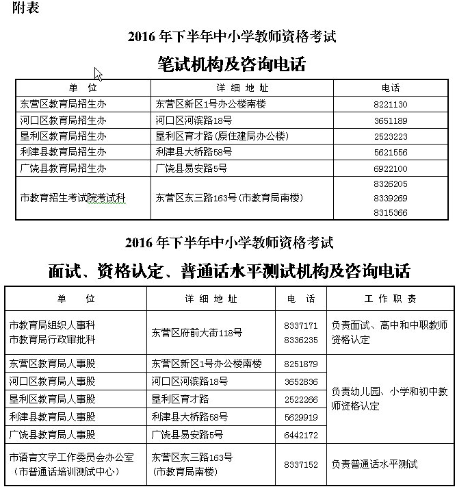 2016年下半年山东东营教师资格证考试报名公告