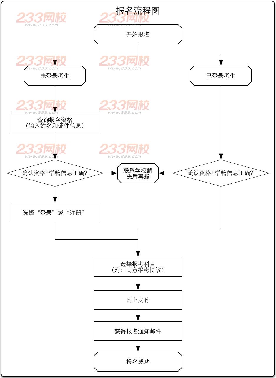 2016年12月云南大学英语四级报名时间