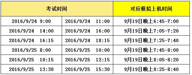 河南牧业经济学院2016年9月计算机二级考试模
