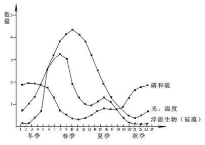 教师资格证考试大纲——《生物学科知识与教学能力》（高级中学）