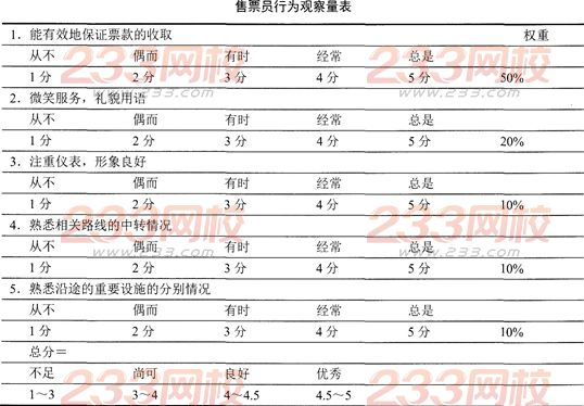 2016年人力资源管理师三级考前模拟卷(一)
