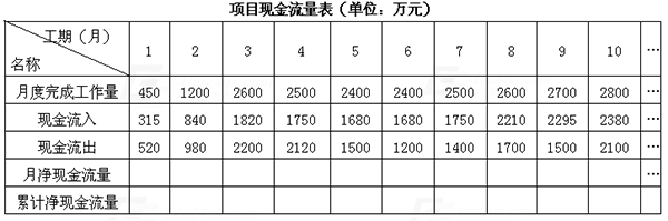 2016年一级建造师《建筑工程》考试真题答案(正在更新)