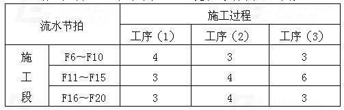 2016年一级建造师《建筑工程》考试真题答案(正在更新)