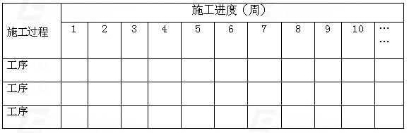 2016年一级建造师《建筑工程》考试真题答案(正在更新)