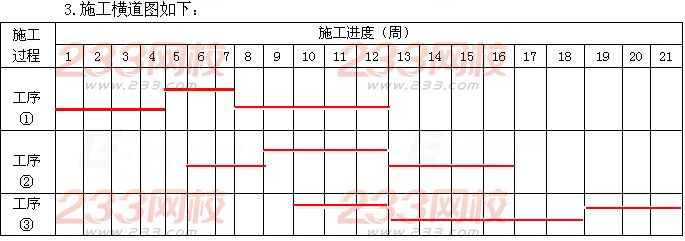 2016年一级建造师《建筑工程》考试真题答案(正在更新)