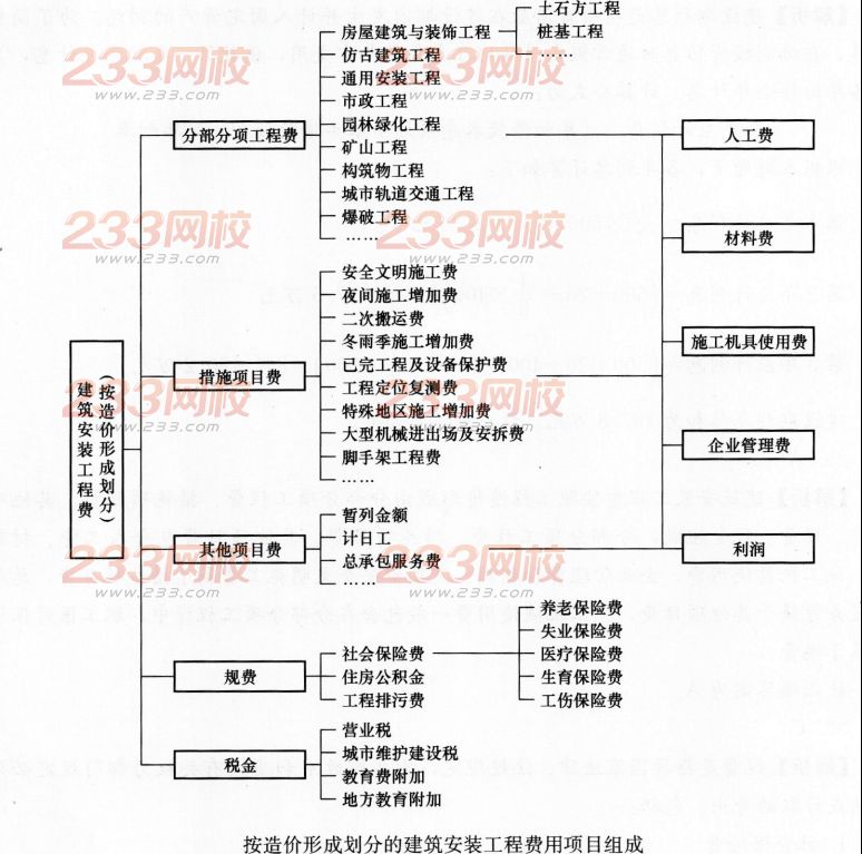 2016年一级建造师《工程经济》考前预测卷(1)