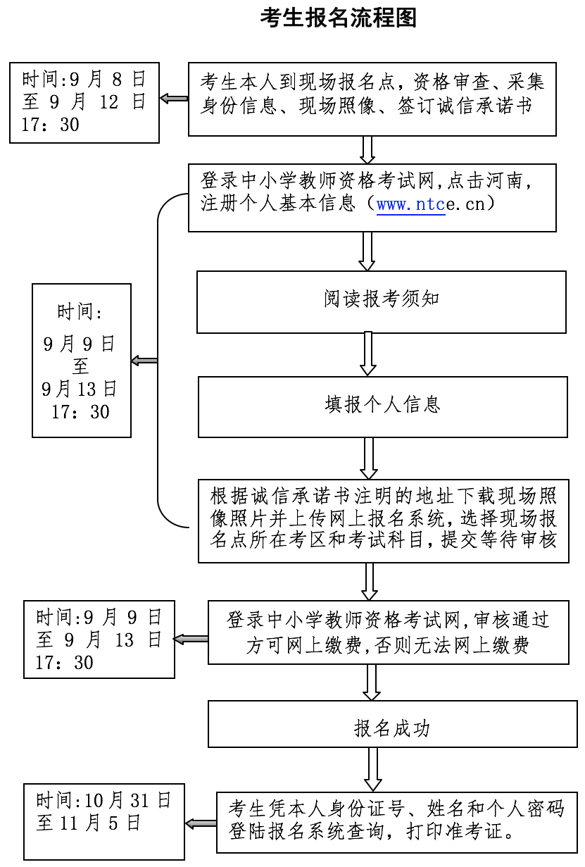 2016年下半年河南教师资格证考试报名时间公告