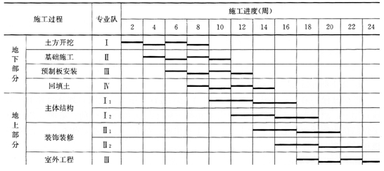 2016年一级建造师《建筑工程》名师精选案例题十